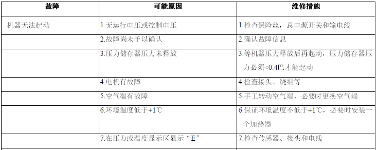 康普艾空壓機(jī)故障分析