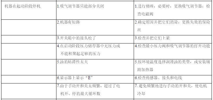 康普艾空壓機(jī)故障分析