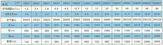 微熱再生干燥機性能參數(shù)