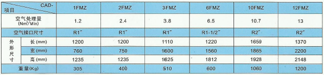 風冷式組合式干燥機技術參數(shù)