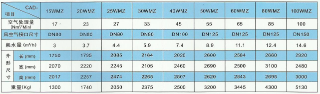 水冷式組合式干燥機技術參數(shù)