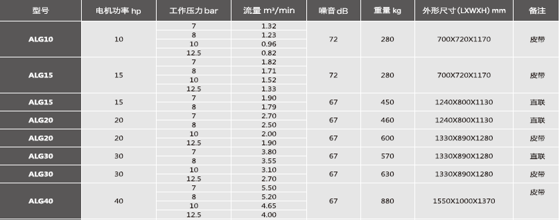 空壓機規(guī)格參數(shù)