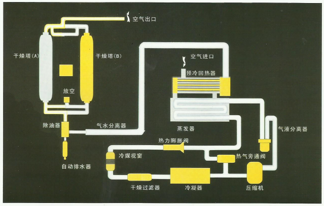 組合式干燥機(jī)流程圖